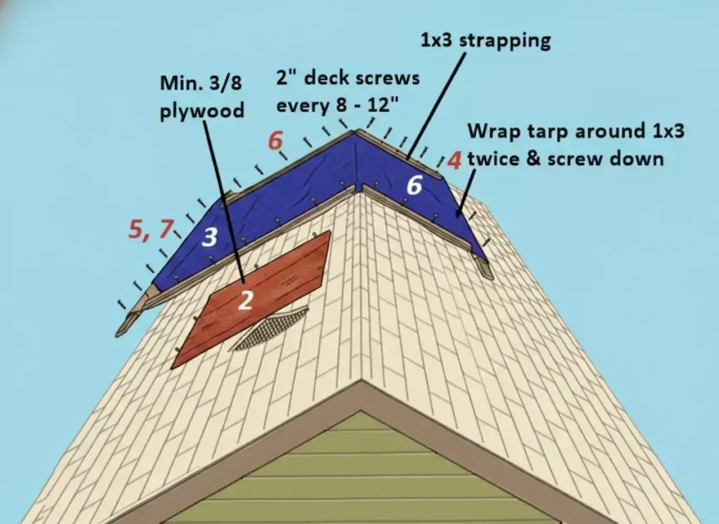 how to tarp a roof ridge diagram