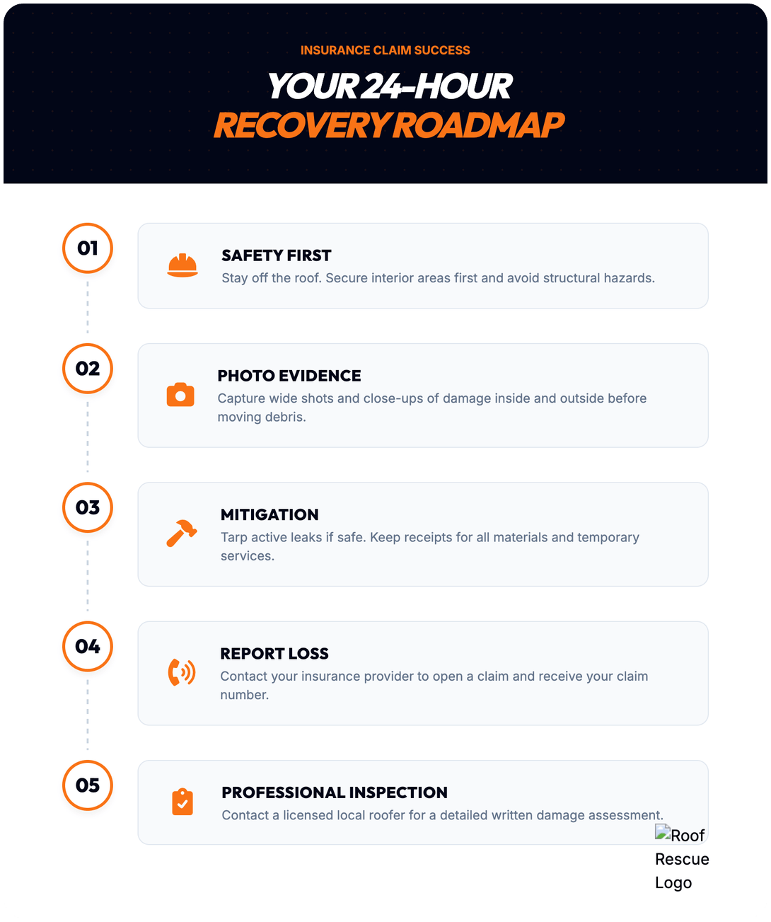 24-hour insurance claim checklist after Louisiana storm damage
