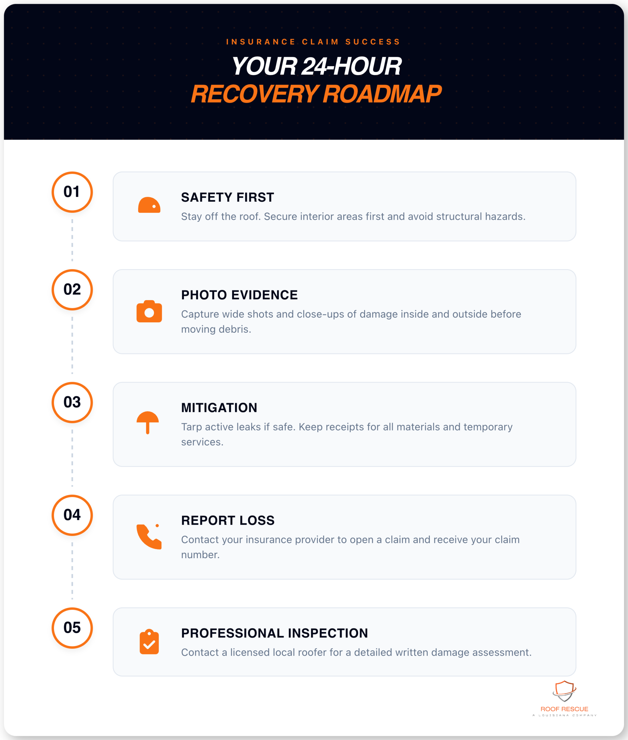 24-hour roof damage recovery roadmap showing the homeowner timeline from Hour 0 to Day 30 after a Louisiana storm